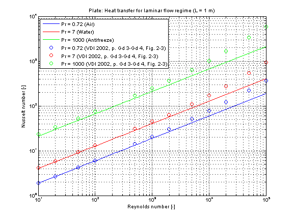 fig_plate_kc_laminar