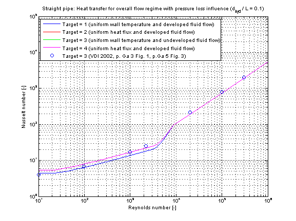 fig_straightPipe_kc_overall