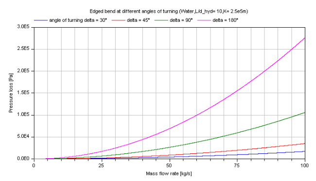 fig_bend_dp_edgedOverall_DPvsMFLOWwrtDelta