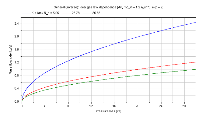 fig_general_dp_idealGas_MFLOWvsDP