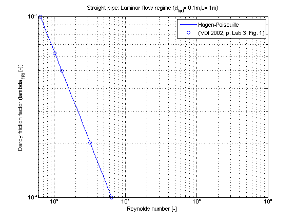 fig_straightPipe_laminar_lambdavsRe_ver