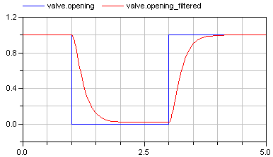 ValveFilteredOpening.png