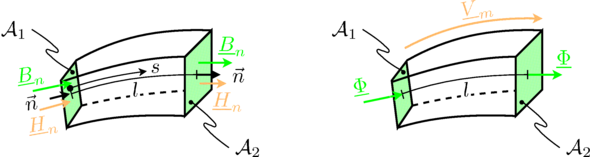 Magnetic flux tube