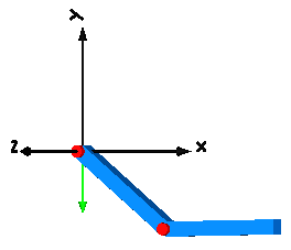 model Examples.Elementary.DoublePendulum