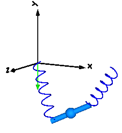 model Examples.Elementary.FreeBody