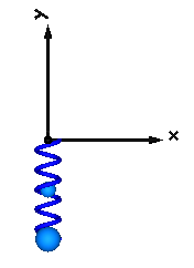 model Examples.Elementary.SpringWithMass