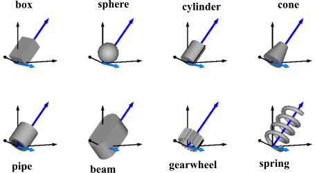 model Visualizers.FixedShape2