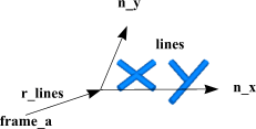 model Visualizers.FixedLines