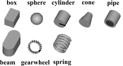 model Visualizers.FixedShape