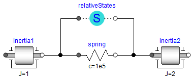 relativeStates