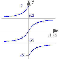 atan2