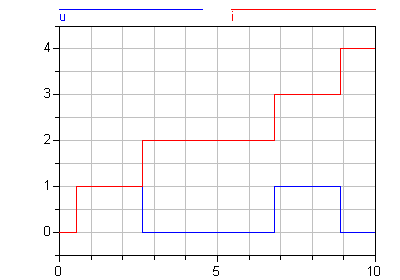 Simulation result