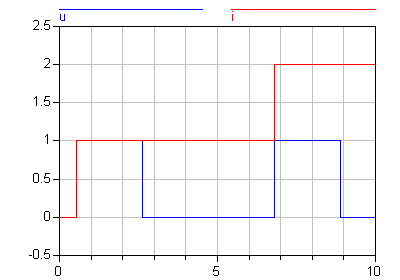 Simulation result