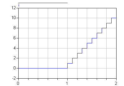 Simulation result