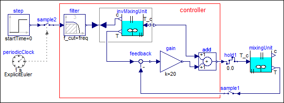 ControlledMixingUnit_Controller.png