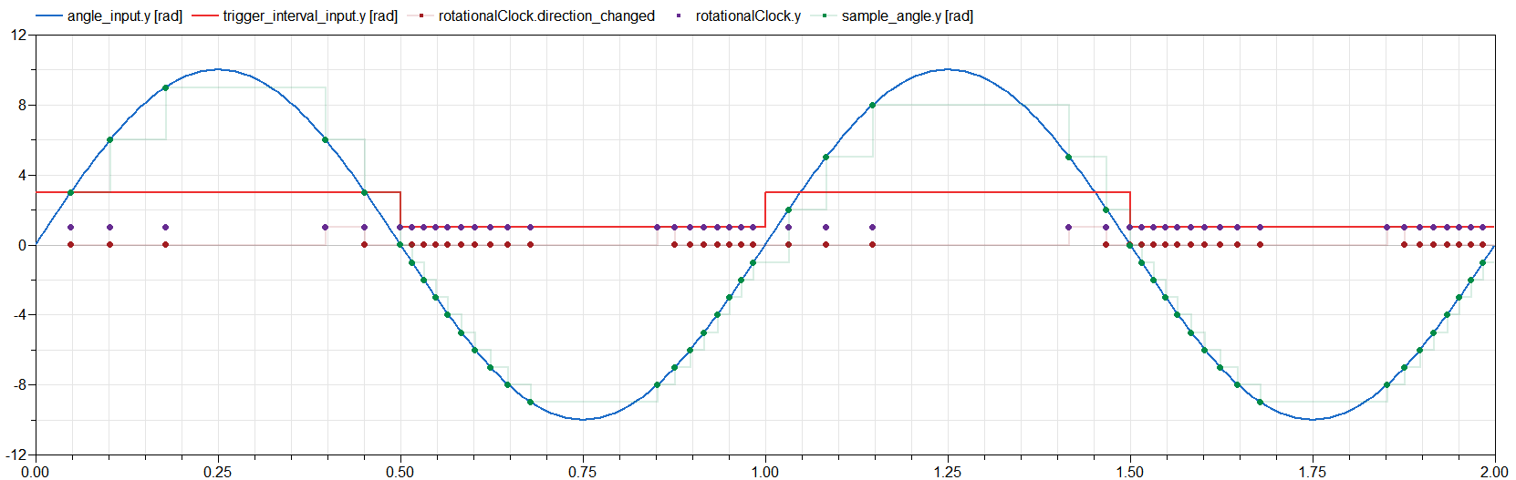 RotationalSample_Result.png