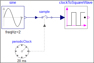 AssignClockToSquareWaveHold_Model.png