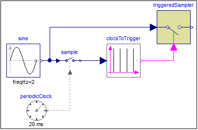 AssignClockToTriggerHold_Model.png