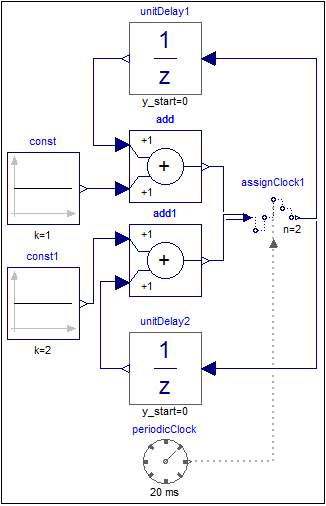 AssignClockVectorized_Model.png