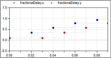 FractionalDelay_Result.png