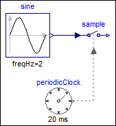 SampleClocked_Model.png