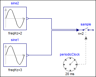 SampleVectorizedAndClocked_Model.png