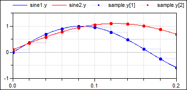 SampleVectorizedAndClocked_Result.png