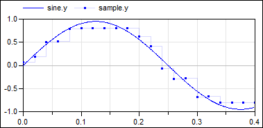 SampleWithADeffects_Result.png