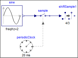 ShiftSample_Model.png