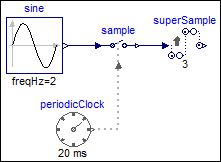 SuperSample_Model.png