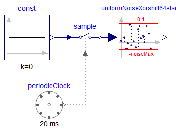 UniformNoiseXorshift64star_Model.png