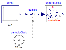 UniformNoise_Model.png