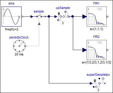 UpSample2_Model.png