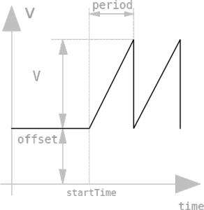 SawToothVoltage.png