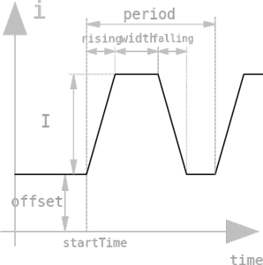 TrapezoidCurrent.png