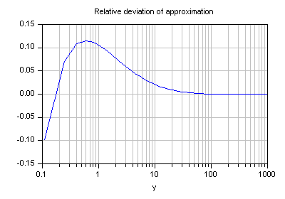 LambertW_deviation