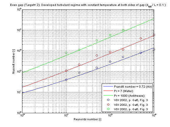 kc_evenGapTurbulent