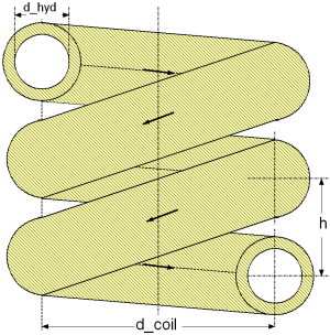 helicalPipe