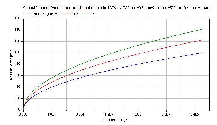 dp_nominalPressureLossLawDensity