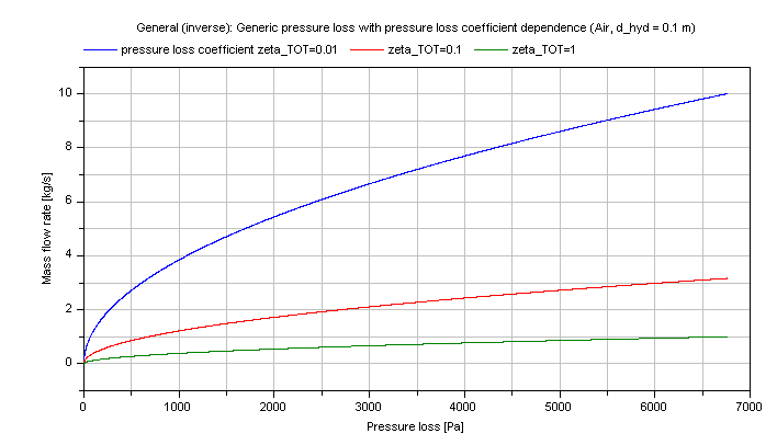 dp_pressureLossCoefficient