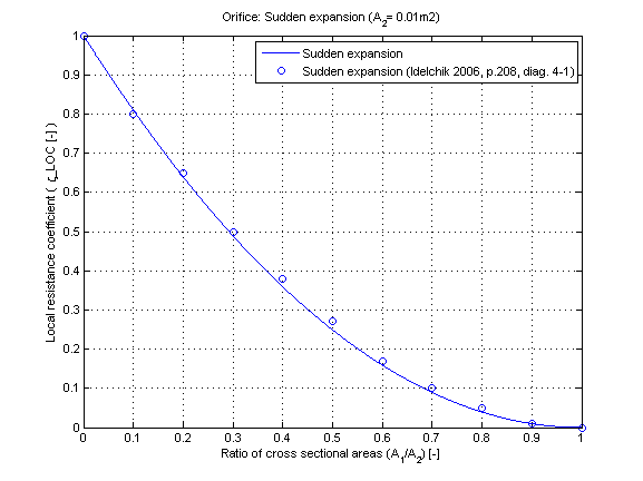 suddenChangeExpansion