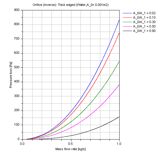 thickEdgedOverall_2