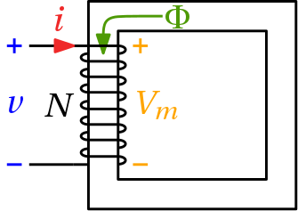 converter signs