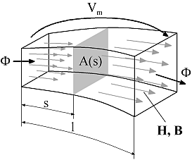 Magnetic flux tube