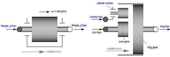 driveAxis