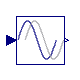 Modelica.Blocks.Nonlinear.FixedDelay