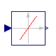 Modelica.Blocks.Nonlinear.SlewRateLimiter