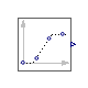 Modelica.Clocked.RealSignals.TickBasedSources.Ramp