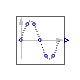 Modelica.Clocked.RealSignals.TickBasedSources.Sine