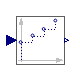 Modelica.Clocked.RealSignals.Periodic.PI